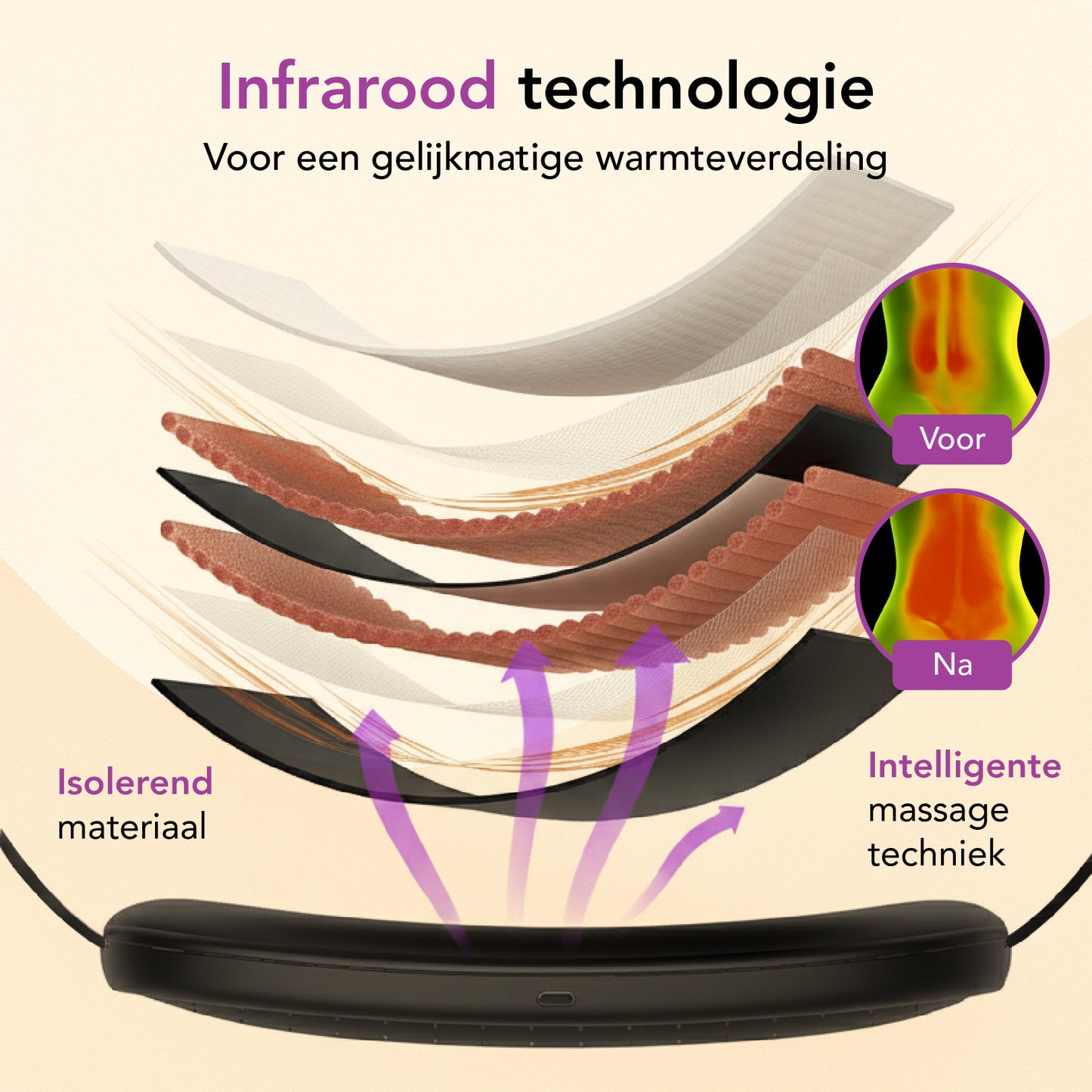 KIMO DIRECT Menstruatie Warmteband